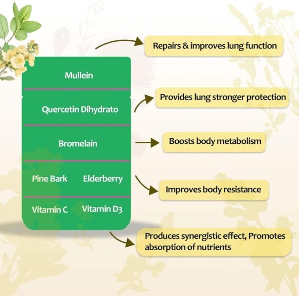 BioFlex MULLEIN GUMMIES